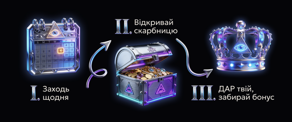 Бонусна політика